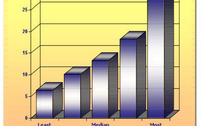 Part 1: How Automation Increases Efficiency and Decreases Costs