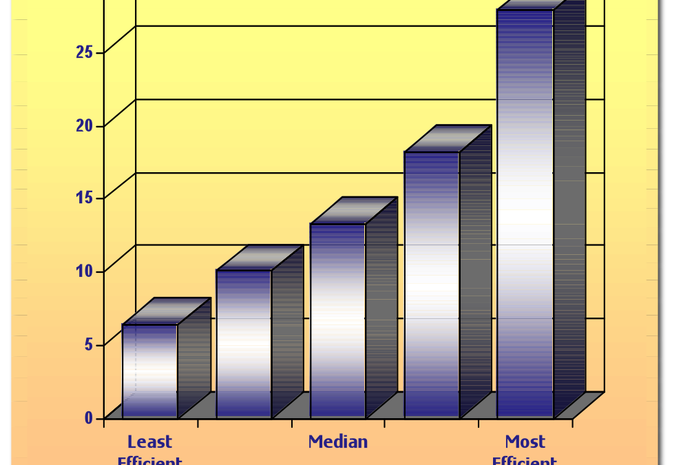 Part 1: How Automation Increases Efficiency and Decreases Costs